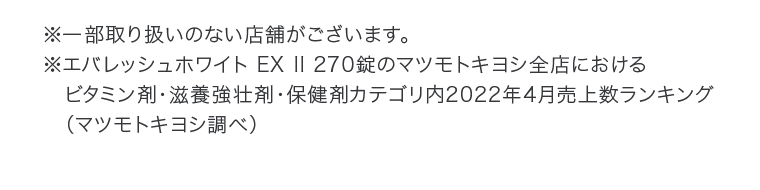 ※一部取り扱いのない店舗がございます。※エバレッシュホワイト EX || 270錠のマツモトキヨシ全店におけるビタミン剤・滋養強壮剤・保健剤カテゴリ内2022年4月売上数ランキング (マツモトキヨシ調べ)