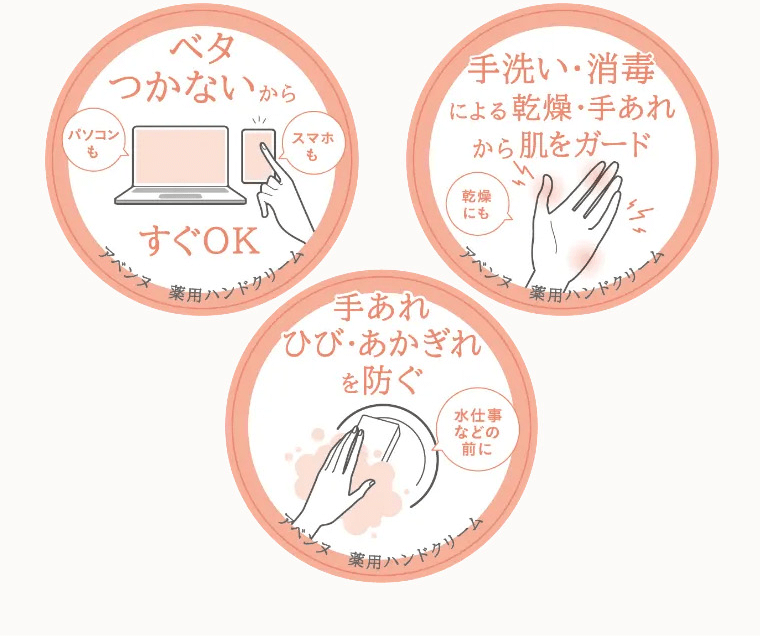 ベタつかないから、パソコンもスマホもすぐOK　手洗い・消毒による乾燥・手あれから肌をガード　手あれ　ひび・あかぎれを防ぐ　水仕事などの前に