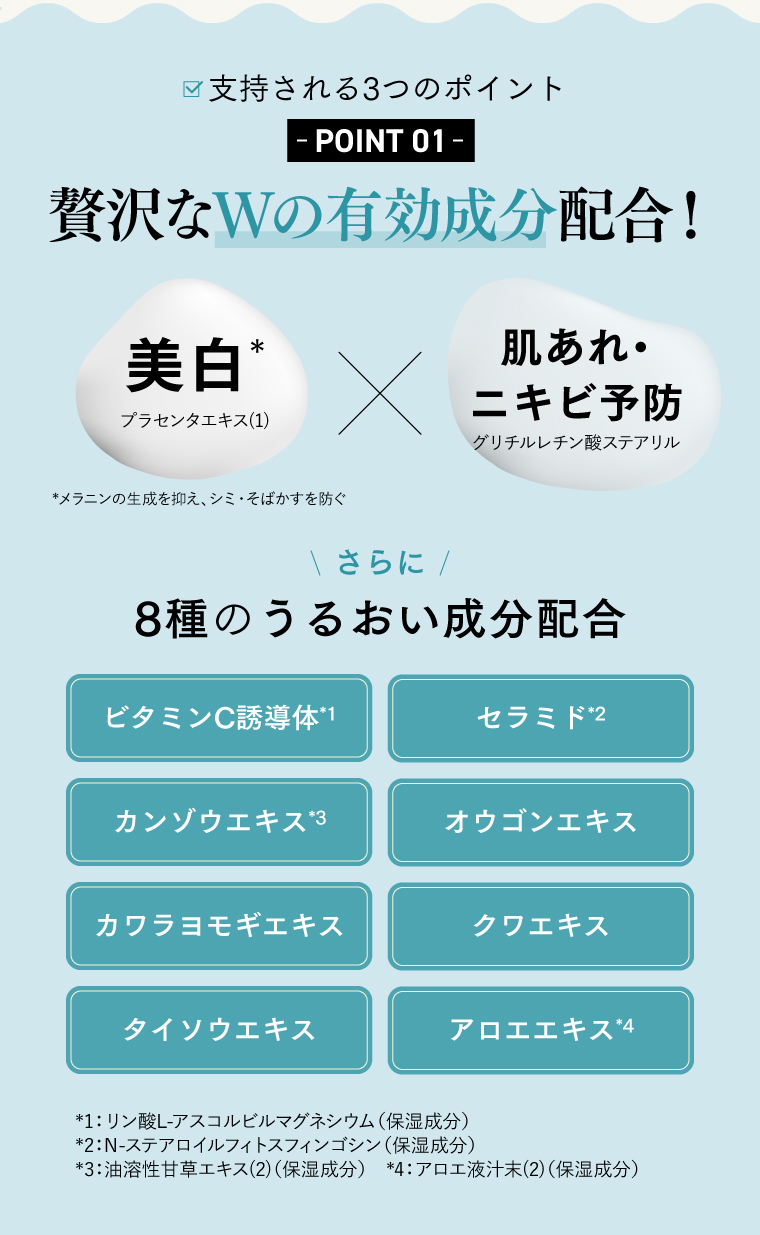 支持される3つのポイントその1 贅沢なWの有効成分配合！