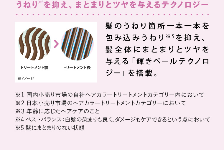 うねり※5を抑え、まとまりとツヤを与えるテクノロジー 髪のうねり箇所一本一本を包み込みうねり※5を抑え、髪全体にまとまりとツヤを与える「輝きベールテクノロジー」を搭載。※1 国内小売り市場の自社ヘアカラートリートメントカテゴリー内において※2 日本小売り市場のヘアカラートリートメントカテゴリーにおいて※3 年齢に応じたヘアケアのこと※4 ベストバランス：白髪の染まりも良く、ダメージもケアできるという点において※5 髪にまとまりのない状態