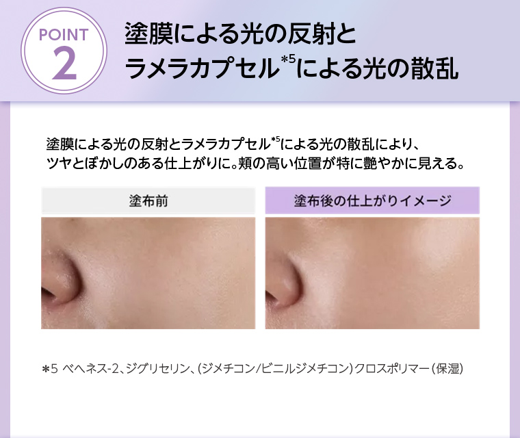 POINT2 ラメラカプセル *5 による光の散乱塗膜による光の反射とラメラカプセルによる光の散乱により、ツヤとぼかしのある仕上がりに。頬の高い位置が特に艶やかに見える。