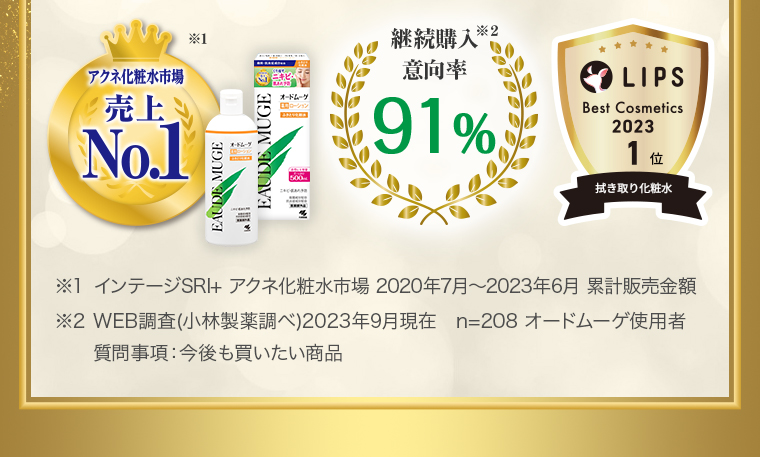 アクネ化粧水市場売上NO.1 / 継続購入意向率91% / LIPS Best Cosmetics 2023 1位