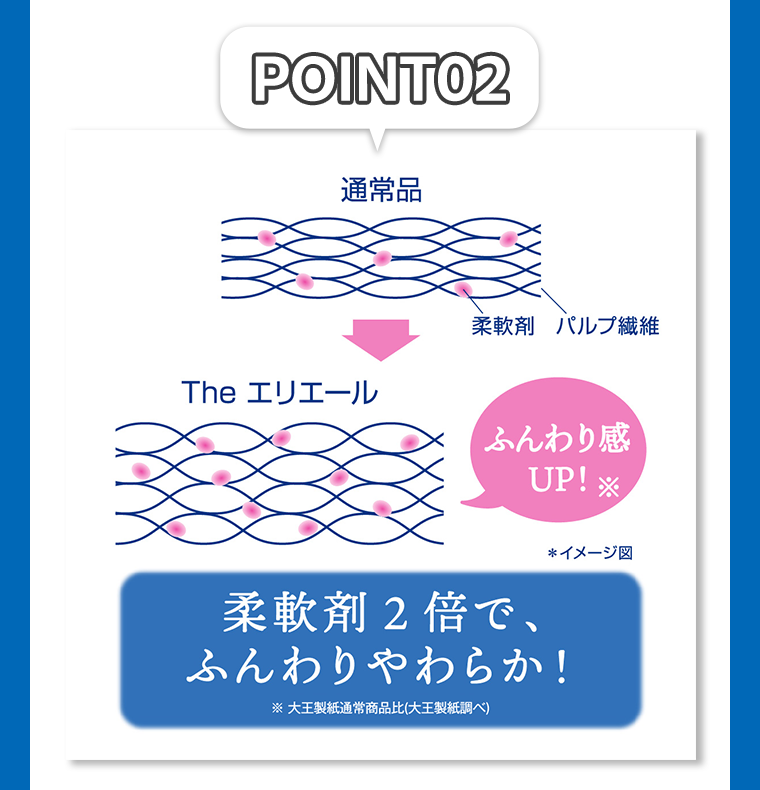 POINT02