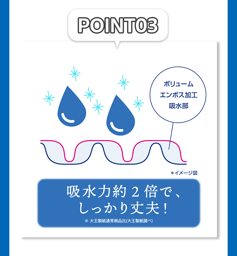 POINT03