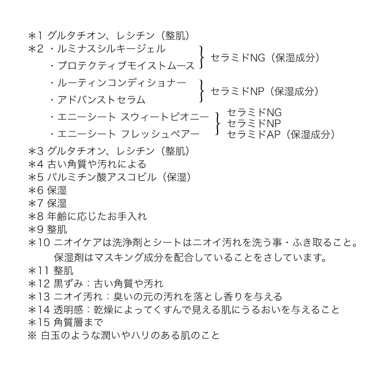 ＊1 グルタチオン、レシチン（整肌） ＊2 ・ルミナスシルキージェル・プロテクティブモイストムース ｝ セラミドNG（保湿成分） ・ルーティンコンディショナー・アドバンストセラム ｝セラミドNP（保湿成分） ・エニーシート スウィートピオニー ・エニーシート フレッシュペアー ｝セラミドNG セラミドNP セラミドAP（保湿成分） ＊3 グルタチオン、レシチン（整肌） ＊4 古い角質や汚れによる ＊5 パルミチン酸アスコビル（保湿） ＊6 保湿 ＊7 保湿 ＊8 年齢に応じたお手入れ ＊9 整肌 ＊10 ニオイケアは洗浄剤とシートはニオイ汚れを洗う事・ふき取ること。保湿剤はマスキング成分を配合していることをさしています。 ＊11 整肌 ＊12 黒ずみ：古い角質や汚れ ＊13 ニオイ汚れ：臭いの元の汚れを落とし香りを与える ＊14 透明感：乾燥によってくすんで見える肌にうるおいを与えること ＊15 角質層まで ※ 白玉のような潤いやハリのある肌のこと