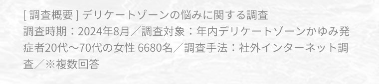 [ 調査概要 ] デリケートゾーンの悩みに関する調査　調査時期：2024年8月／調査対象：年内デリケートゾーンかゆみ発症者20代～70代の女性 6680名／調査手法：社外インターネット調査／※複数回答