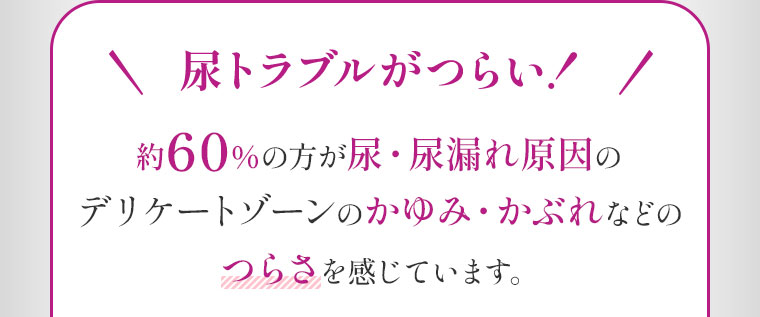 尿トラブルがつらい！約60％の方が尿・尿漏れ原因のデリケートゾーンのかゆみ・かぶれなどのつらさを感じています。