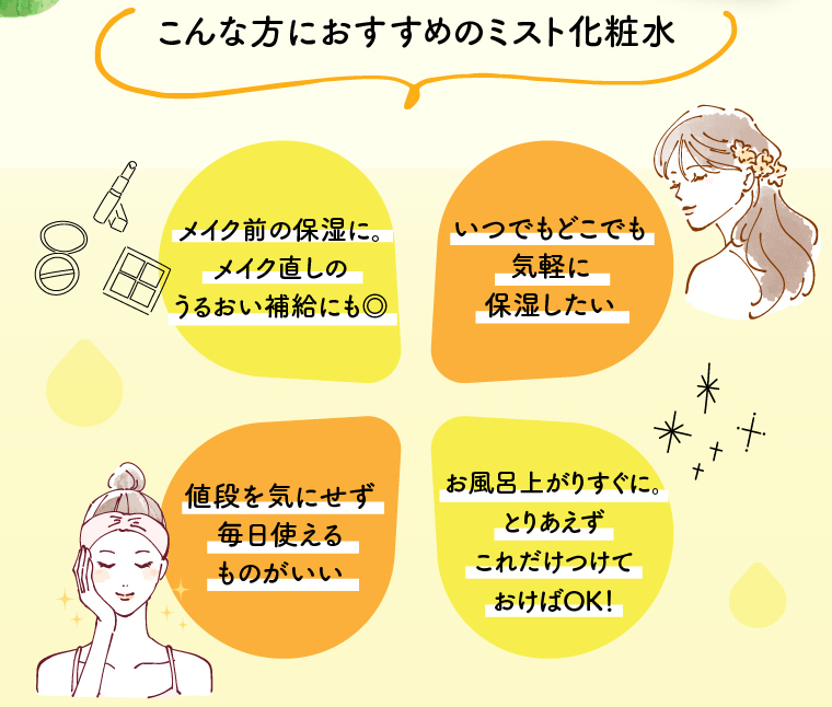 こんな方におすすめのミスト化粧水 メイク前の保湿に。メイク直しのうるおい補給にも◎ いつでもどこでも気軽に保湿したい 値段を気にせず毎日使えるものがいい お風呂上がりすぐに。とりあえずこれだけつけておけばOK!