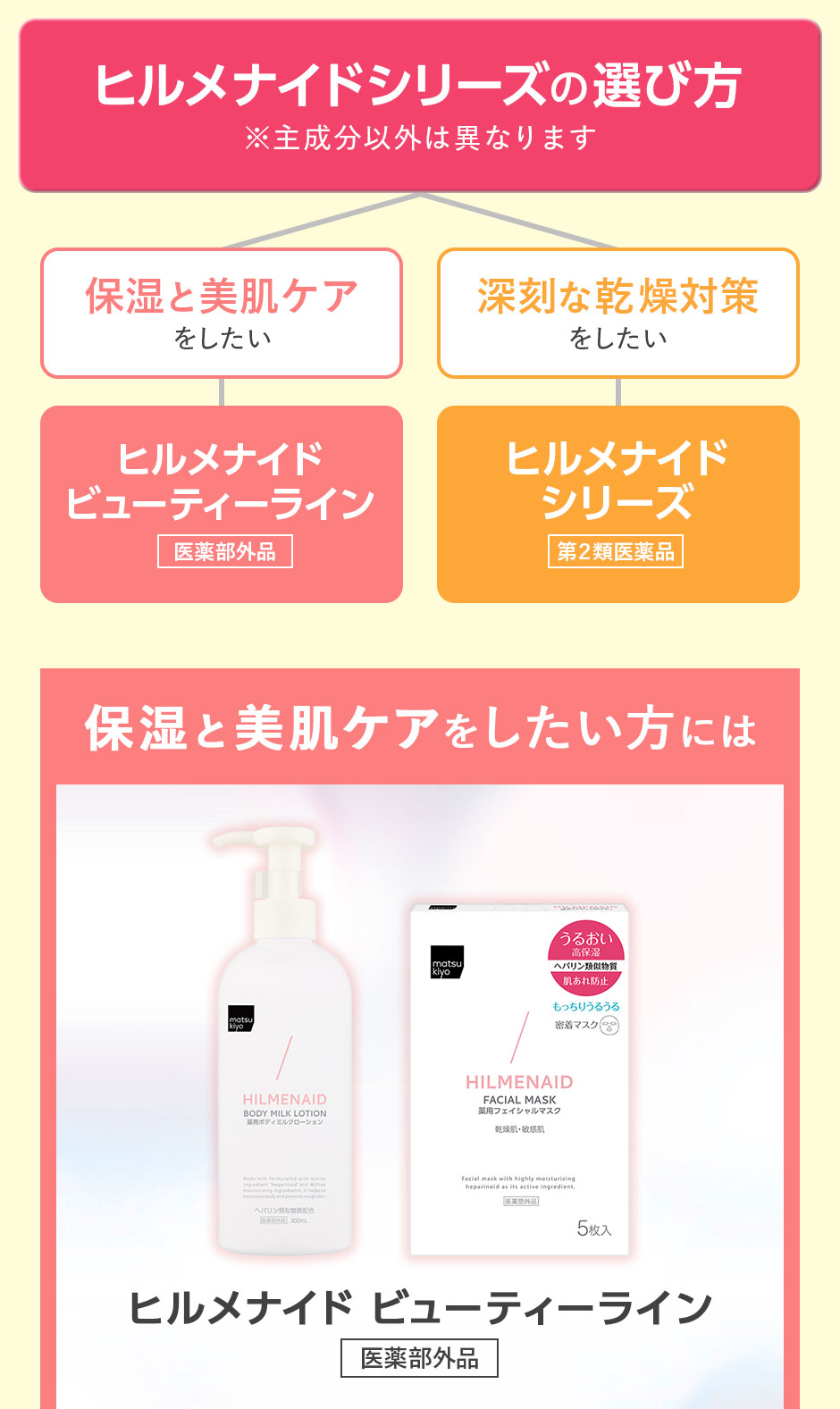 ヒルメナイドシリーズの選び方 ※主成分以外は異なります