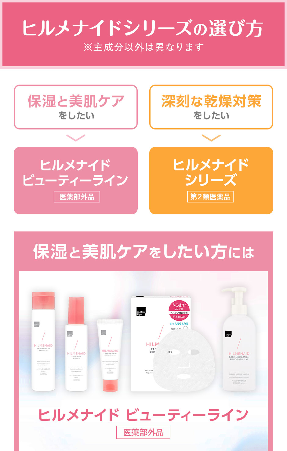 ヒルメナイドシリーズの選び方 保湿と美肌ケアをしたい方はヒルメナイド ビューティーライン