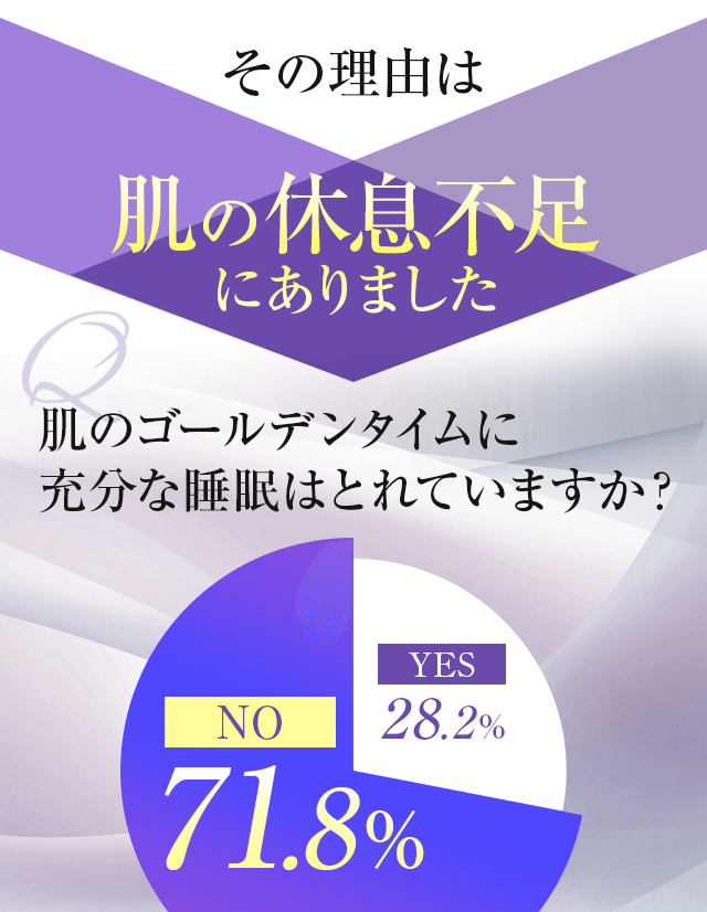 その理由は肌の休息不足にありました