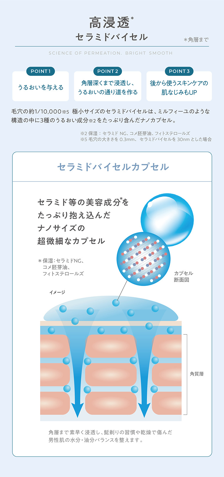 高浸透セラミドバイセル