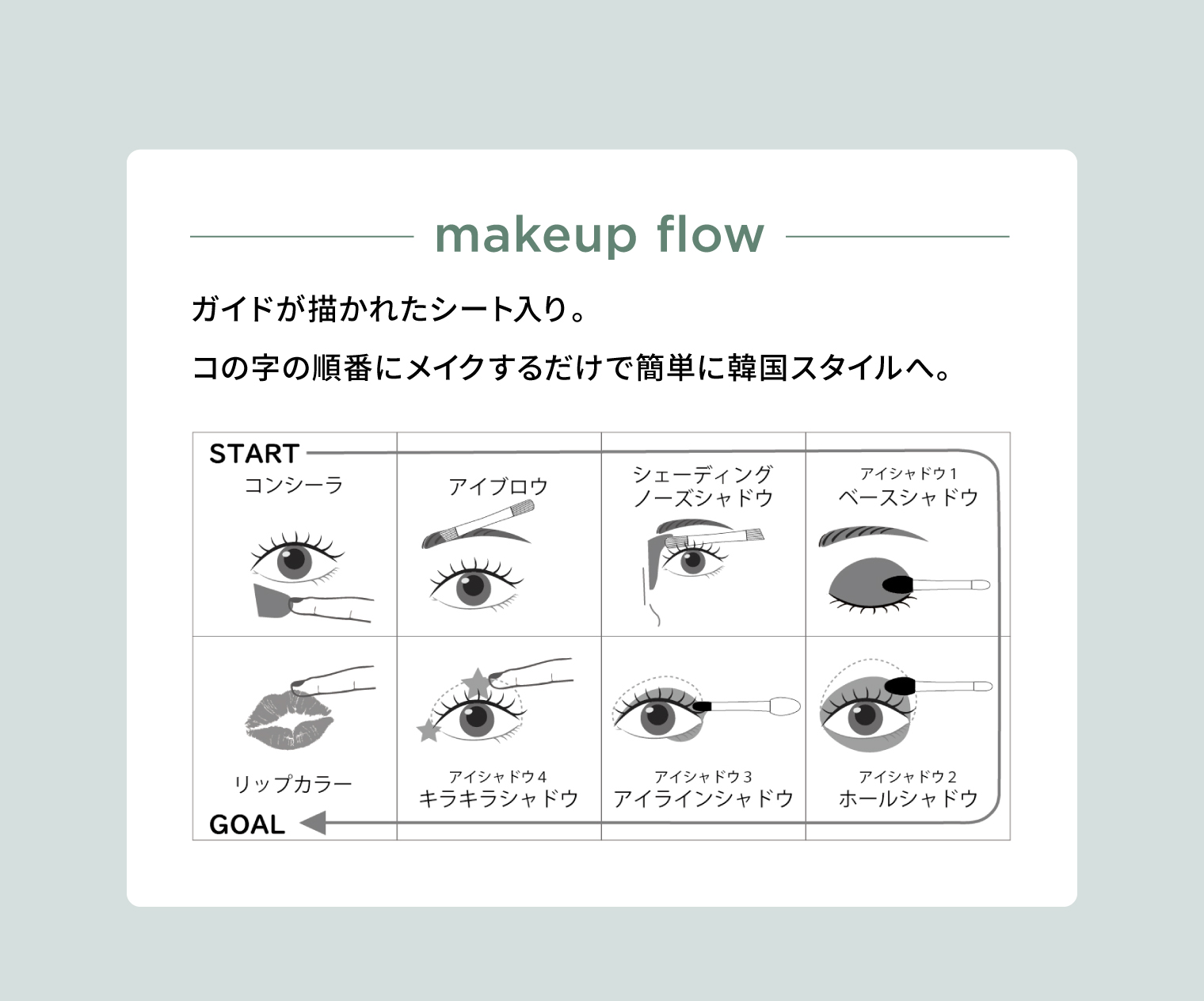 make up flow ガイドが描かれたシート入り。コの字の順番にメイクするだけで簡単に韓国スタイルへ。