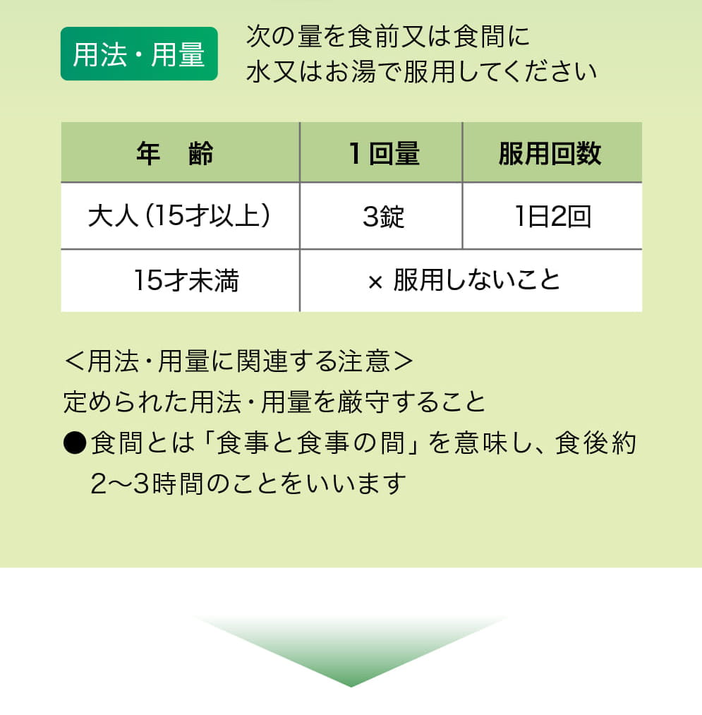 【用法・用量】次の量を食前又は食間に水又はお湯で服用してください。大人 (15才以上)：3錠・1日2回。15才未満：×　服用しないこと