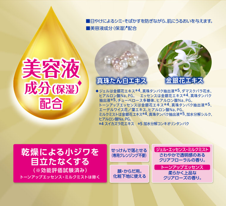 美容液成分配合