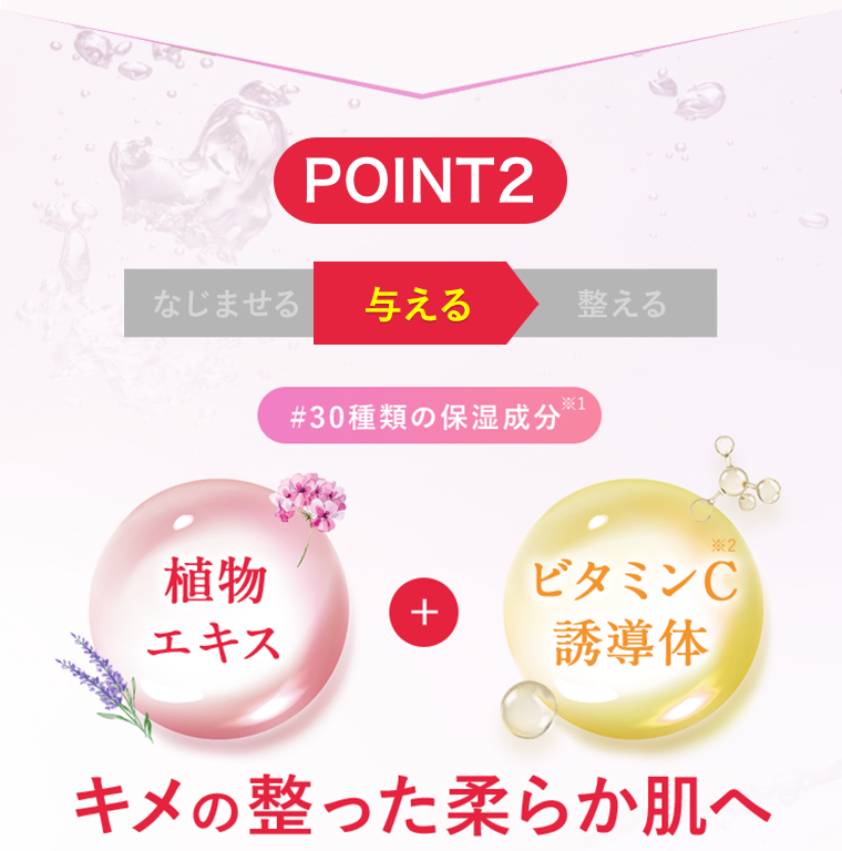 POINT2　キメの整った柔らか肌へ