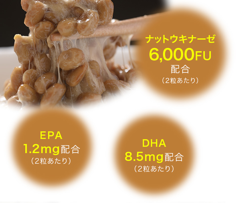 ナットウキナーゼ6,000FU配合（2粒あたり）、EPA1.2mg配合（2粒あたり）、DHA8.5mg配合（2粒あたり）
