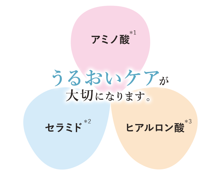 うるおいケアが大切になります。