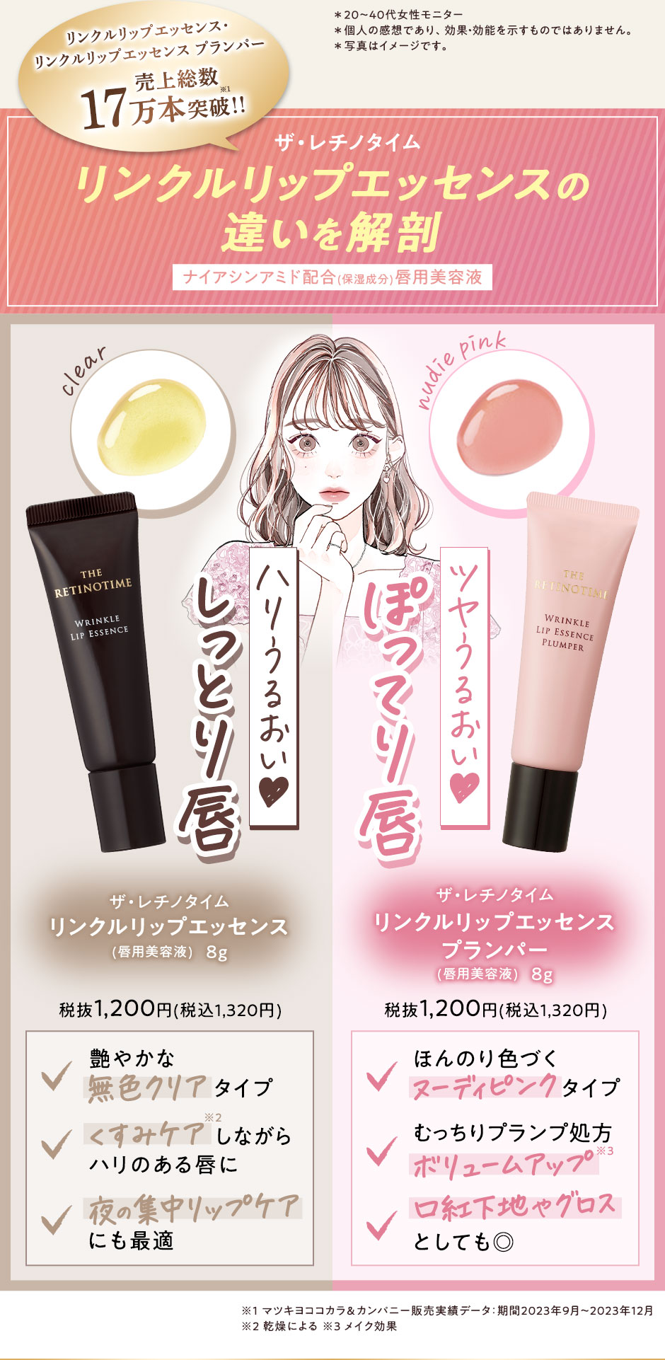 ザ・レチノタイム　リンクルリップエッセンスの違いを解剖