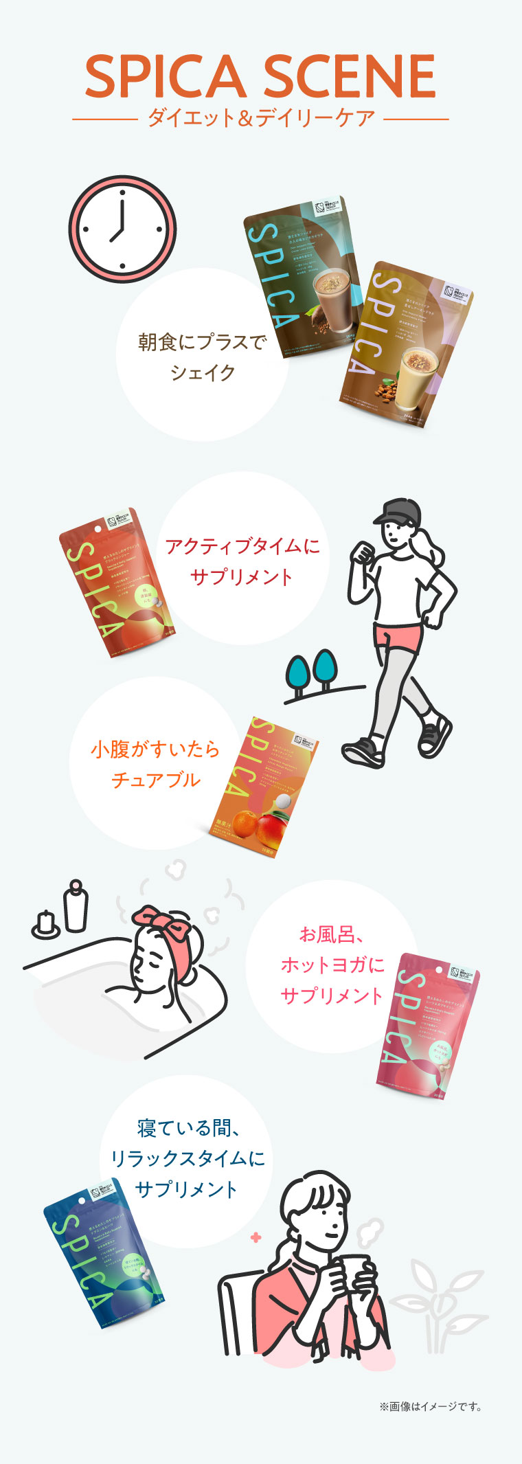 SPICA SCENE 1日の生活シーンに合わせたダイエット＆デイリーケアのイメージ