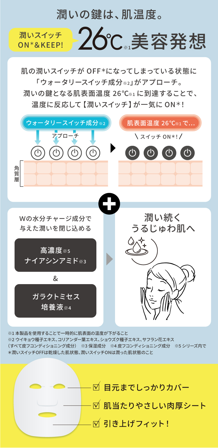 潤いの鍵は、肌温度。26℃美容発想